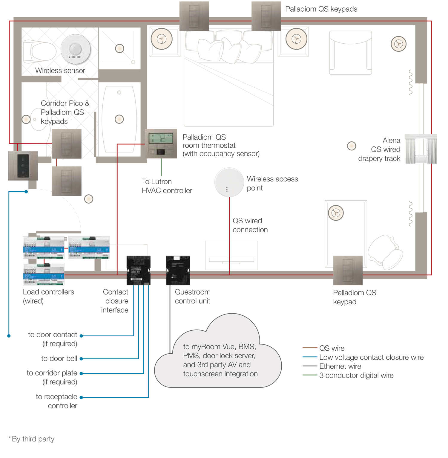 Blueprint of a my room Plus house layout using palladiom qs keypads