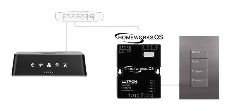 Diagram of a ketra controller and a lutron homework QS control system